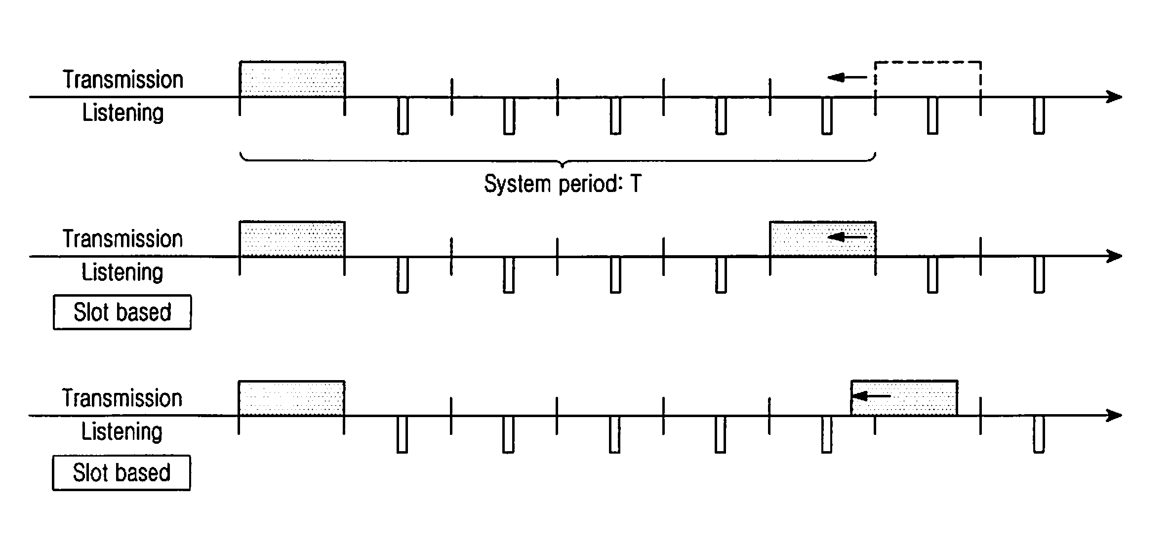 Self-organizing resource access apparatus and method in local area network communication environment