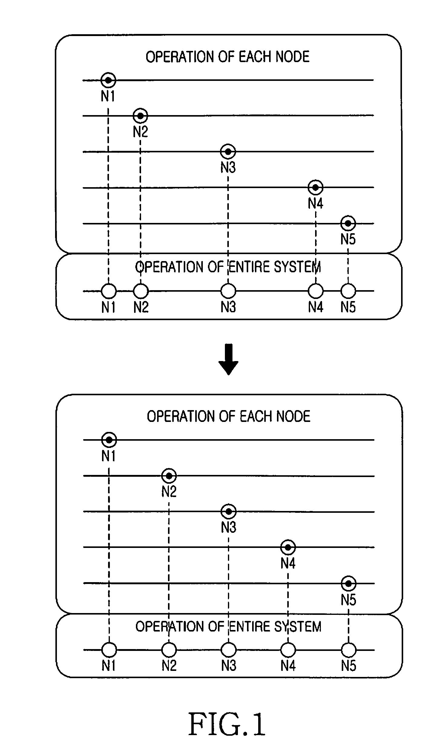 Self-organizing resource access apparatus and method in local area network communication environment