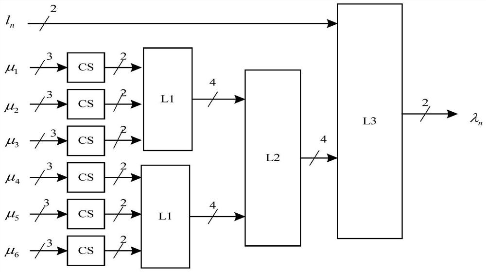 A fully parallel high throughput ldpc decoding method