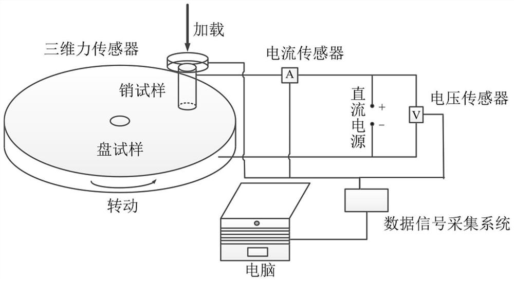 Composite material of conductive slip ring and preparation method thereof