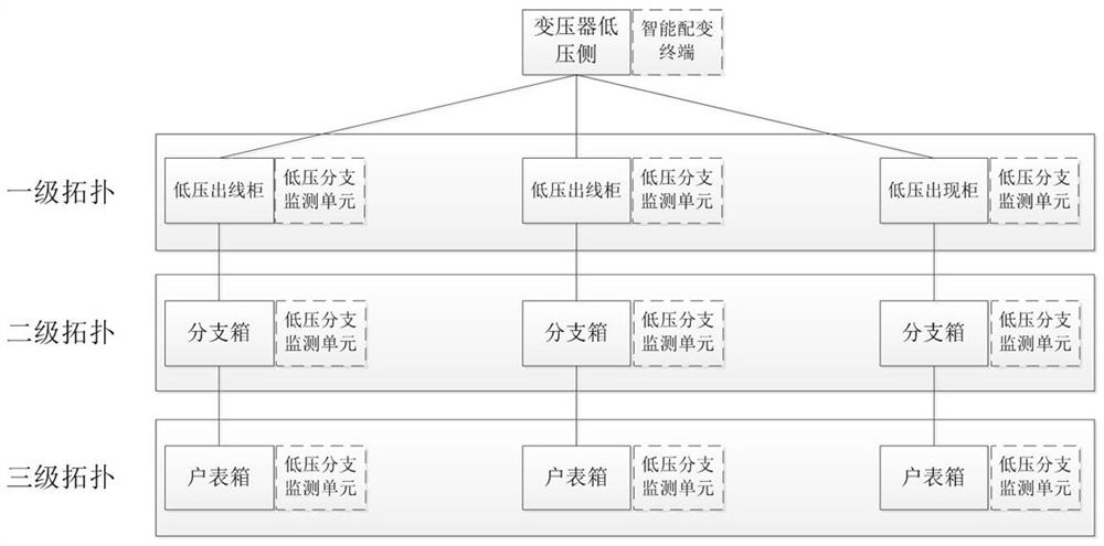 An automatic topology line loss analysis method based on the Internet of Things in the station area