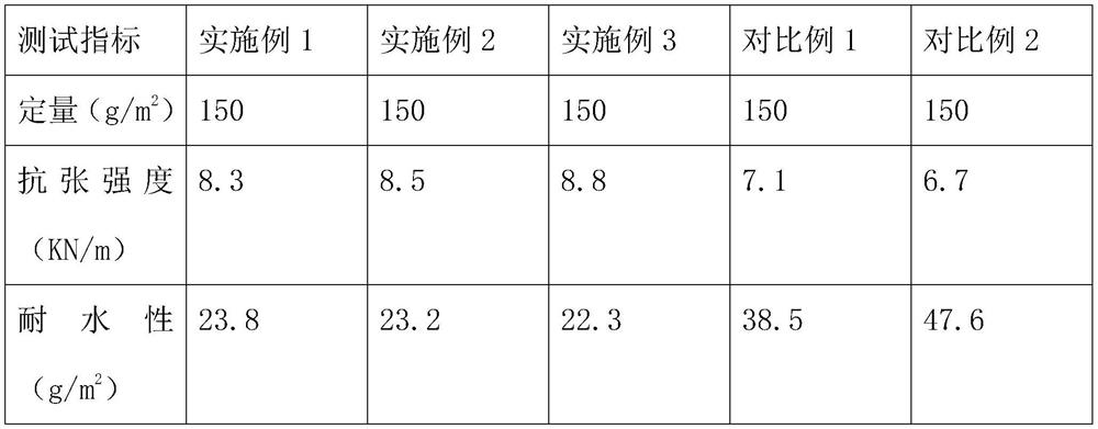 Environment-friendly water-resistant wallpaper and preparation method thereof