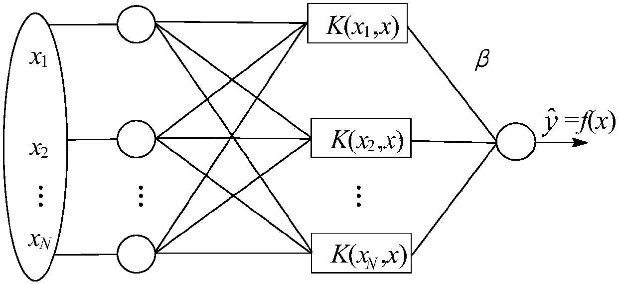 A method and system for predicting the oil temperature range of the top layer of a power transformer