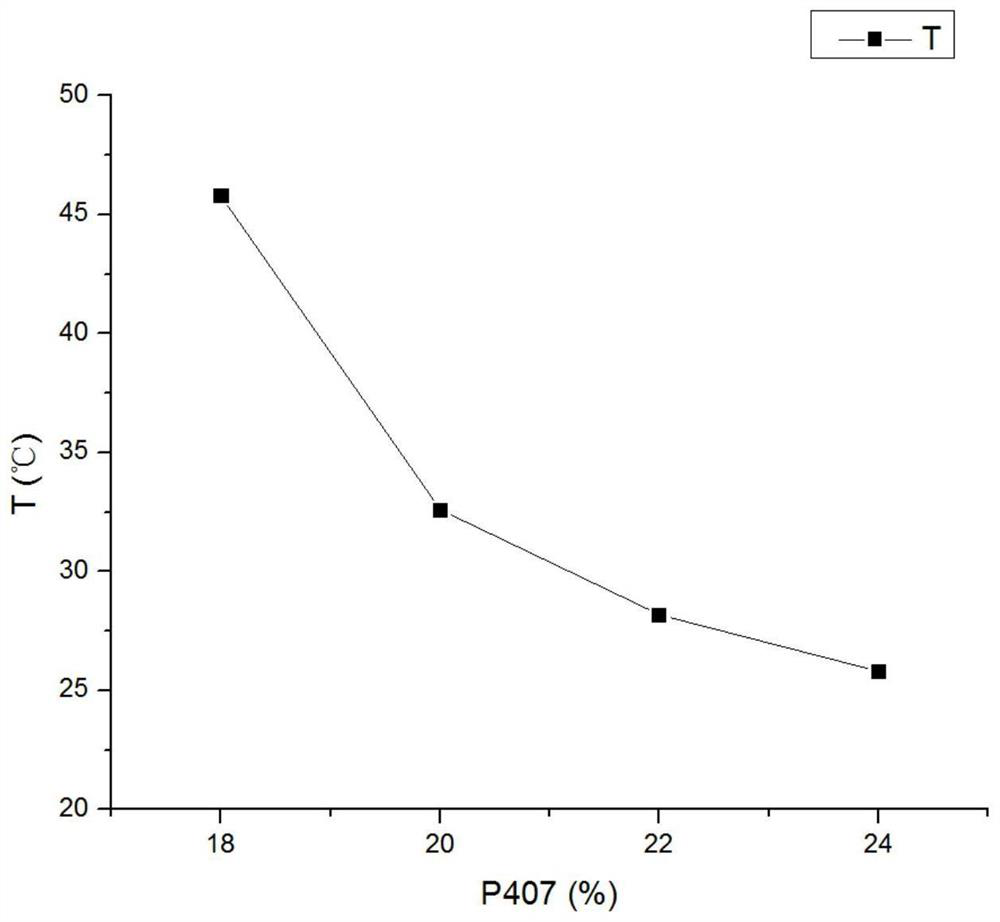 Coptis rhizome detoxification nasal temperature-sensitive gel and preparation method thereof