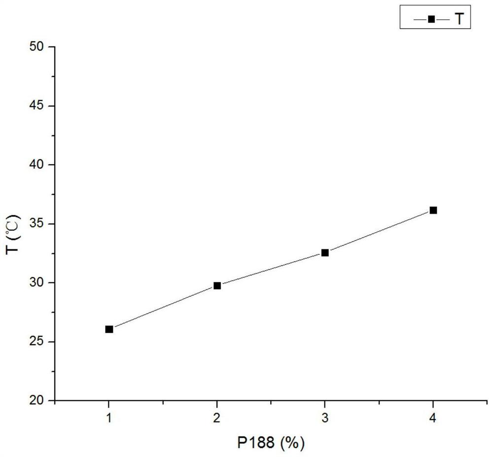 Coptis rhizome detoxification nasal temperature-sensitive gel and preparation method thereof