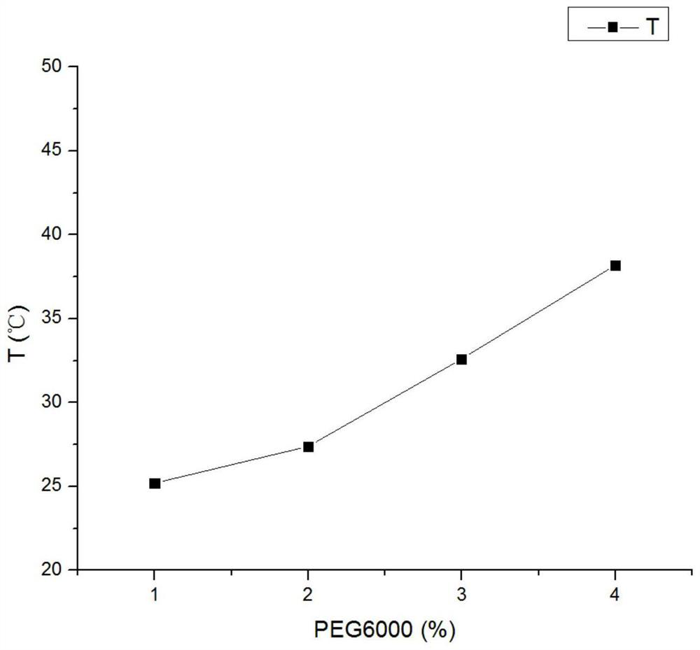 Coptis rhizome detoxification nasal temperature-sensitive gel and preparation method thereof