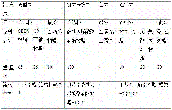 Thermal transfer ribbon for printing golden and silver bar codes and preparation method thereof