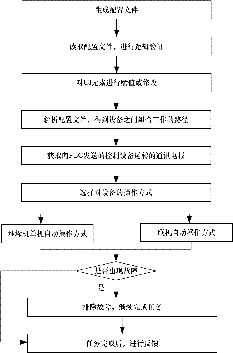 Monitoring method and monitoring system of programmable logic controller (PLC)