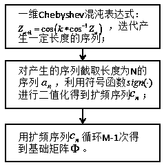 A Design Method of Feature Matrix for ECG Recognition