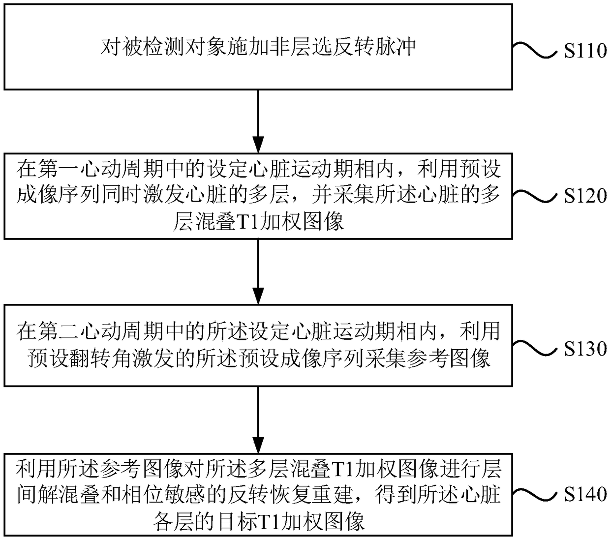 Magnetic resonance imaging method and system