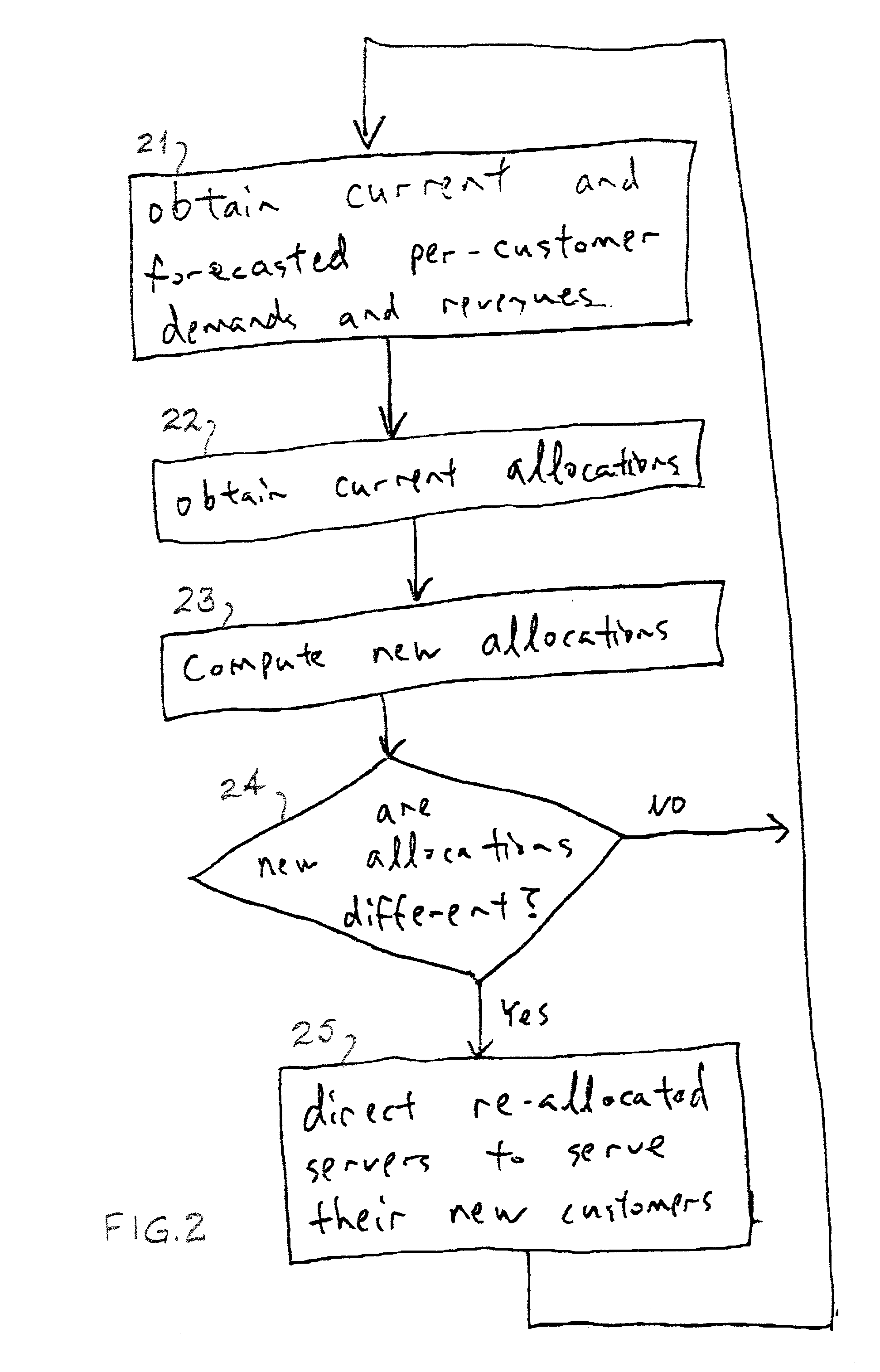 Dynamic resource allocation using projected future benefits