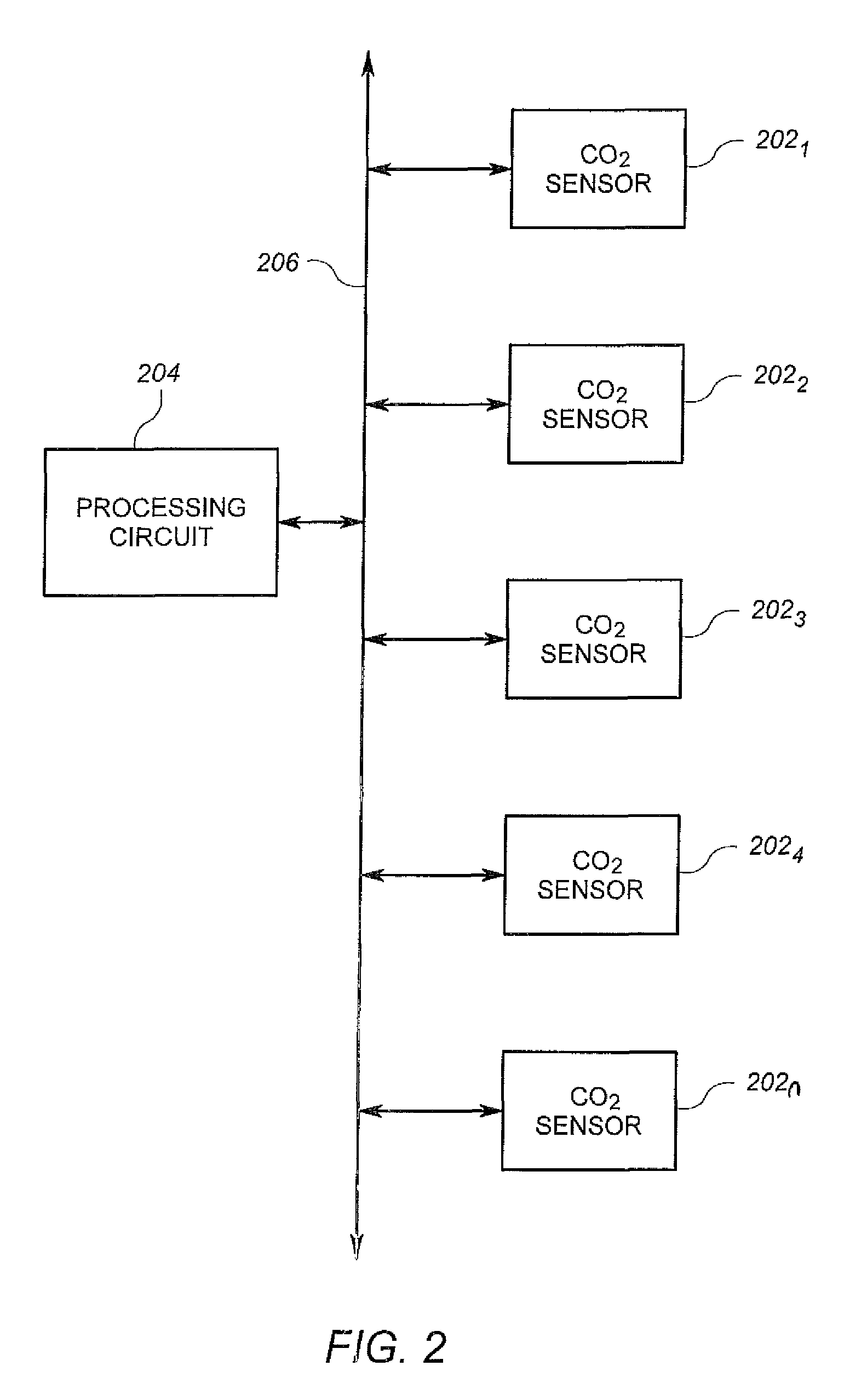 Ventilation control based on occupancy