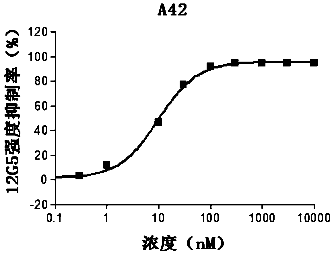 4-aminopyrimidine derivative as CXCR4 inhibitor, and applications thereof