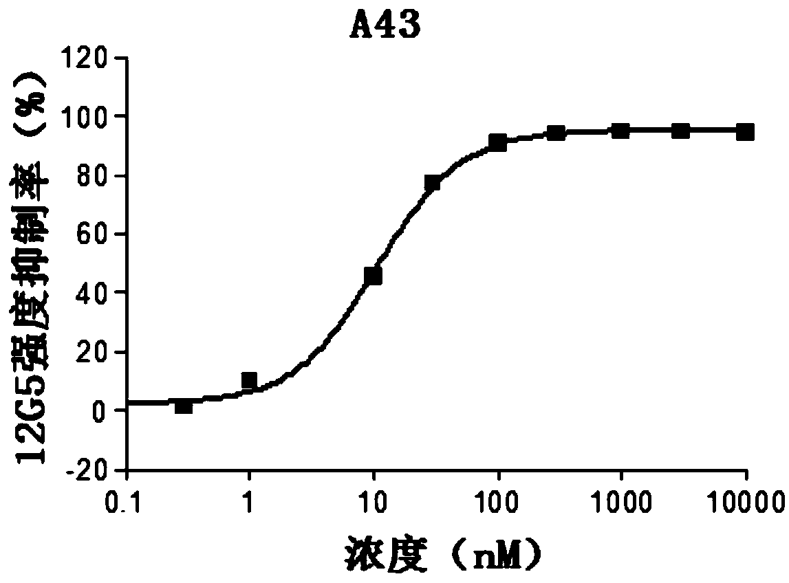 4-aminopyrimidine derivative as CXCR4 inhibitor, and applications thereof