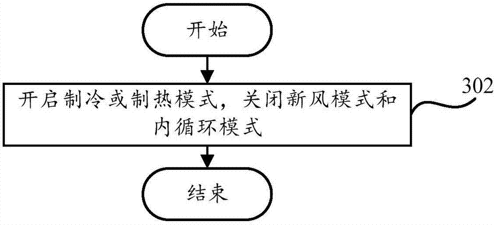 Air conditioner control method and system and air conditioner