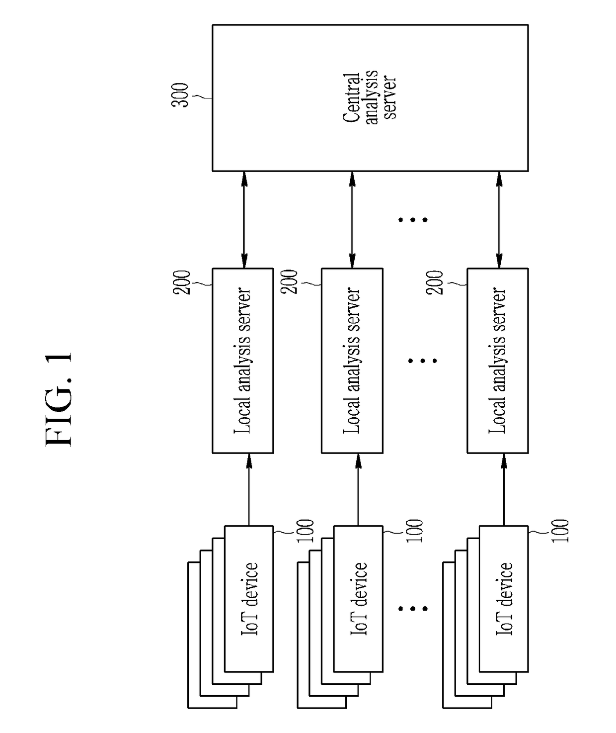 Local analysis server, central analysis server, and data analysis method