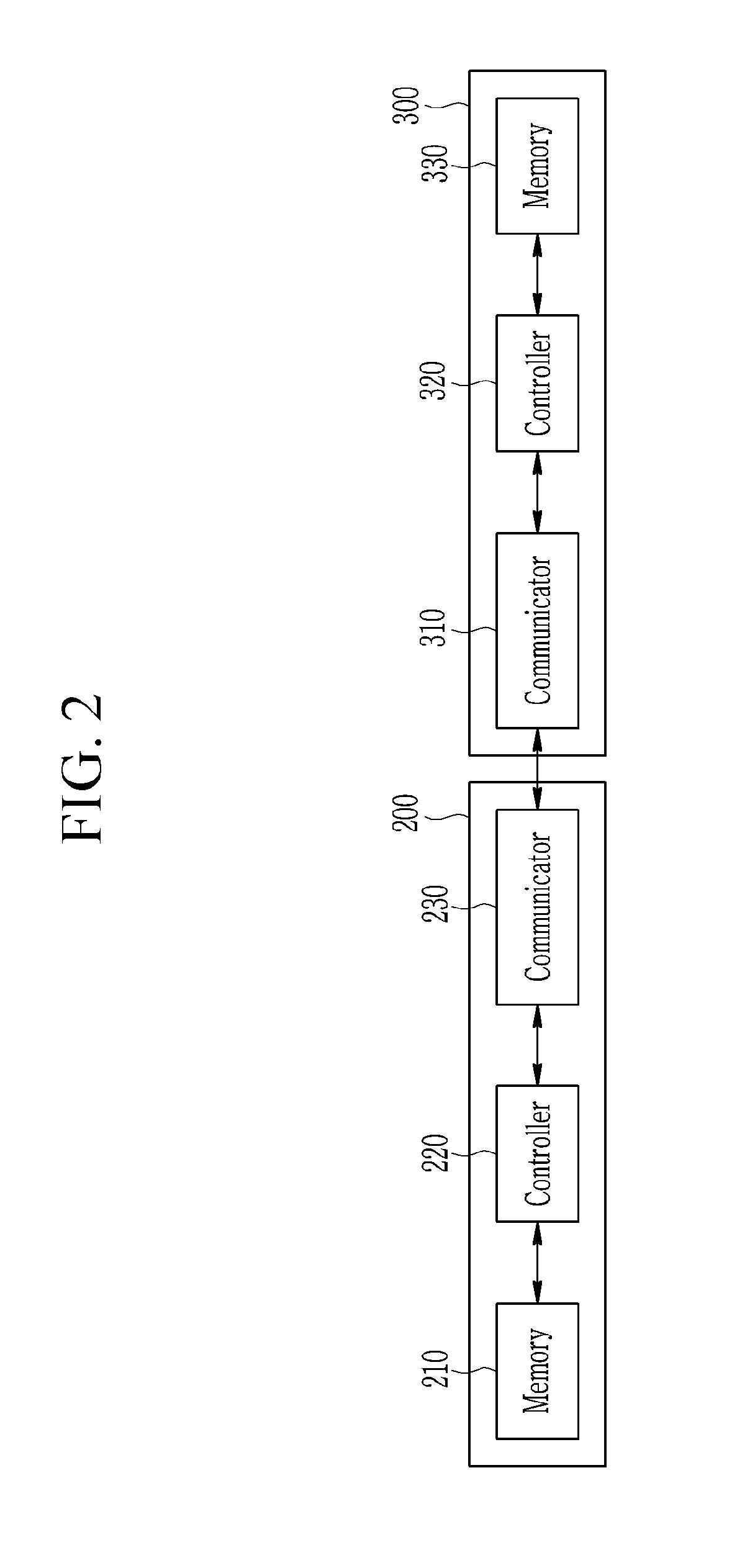 Local analysis server, central analysis server, and data analysis method