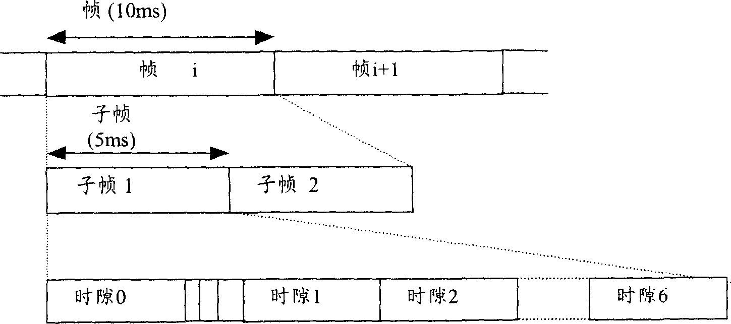 Method for extending channel of shared data in HSDPA communication system in multiple frequency points