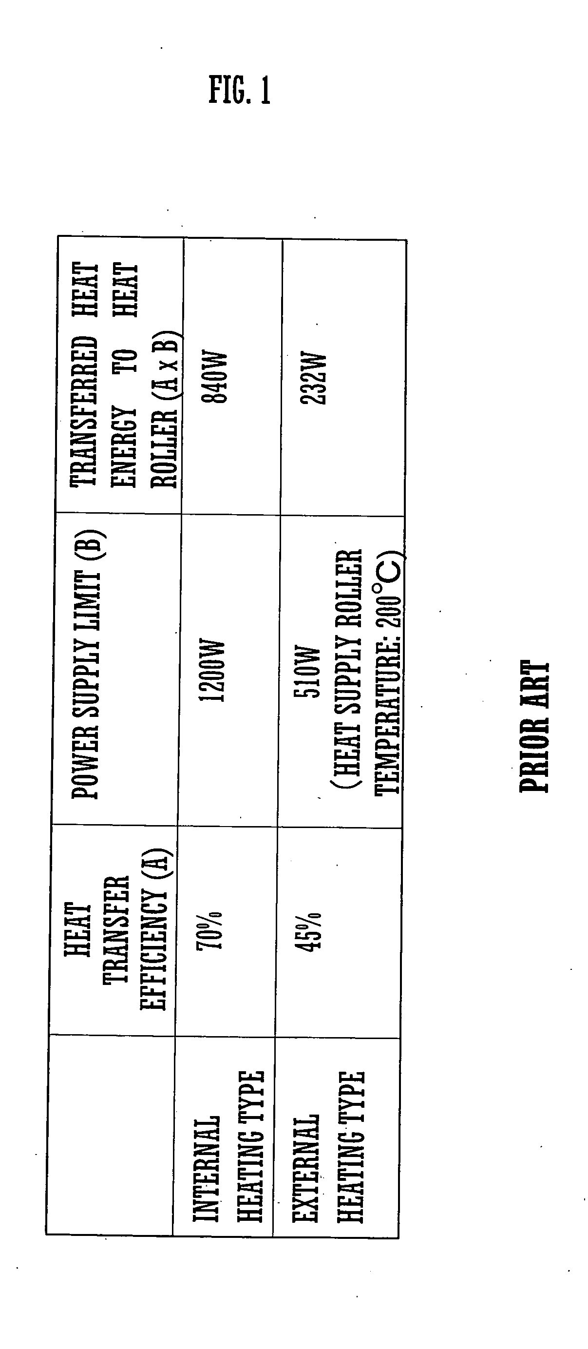 Heating device and heating method