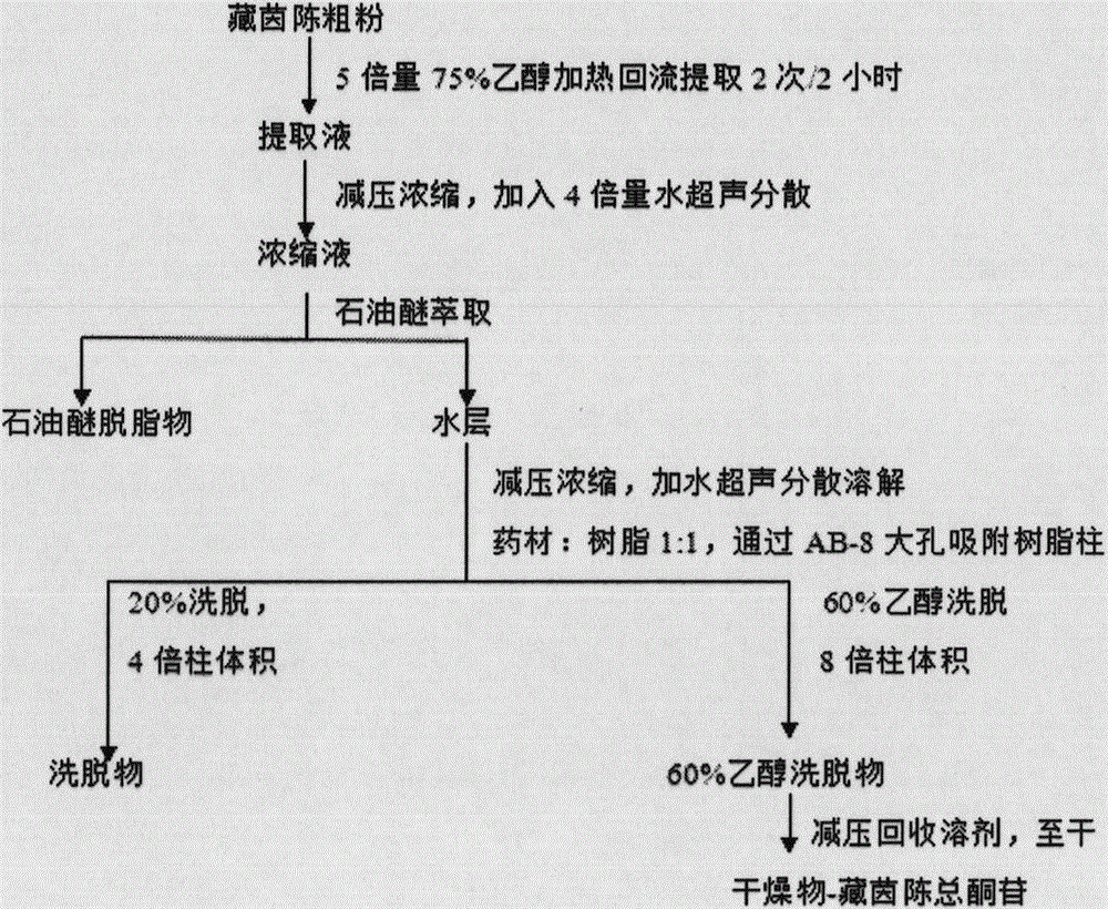 Tibetan artemisia capillaris extract and preparation method, drug composition and application thereof