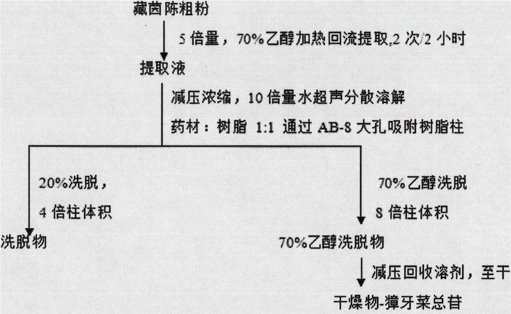 Tibetan artemisia capillaris extract and preparation method, drug composition and application thereof