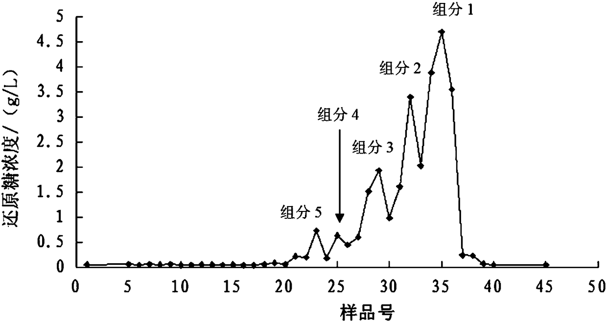 Separation and purification method of xylobiose and xylotriose and application thereof