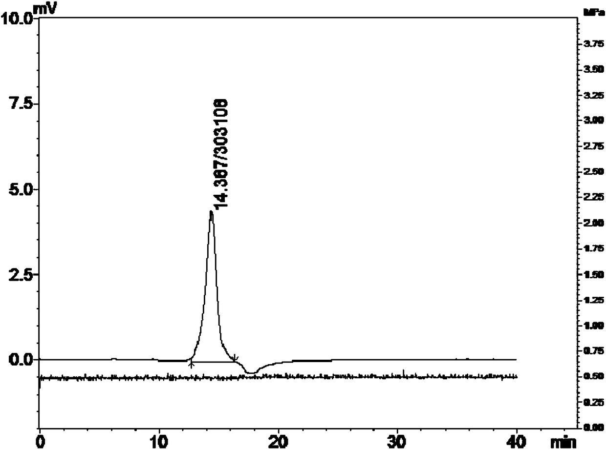 Separation and purification method of xylobiose and xylotriose and application thereof