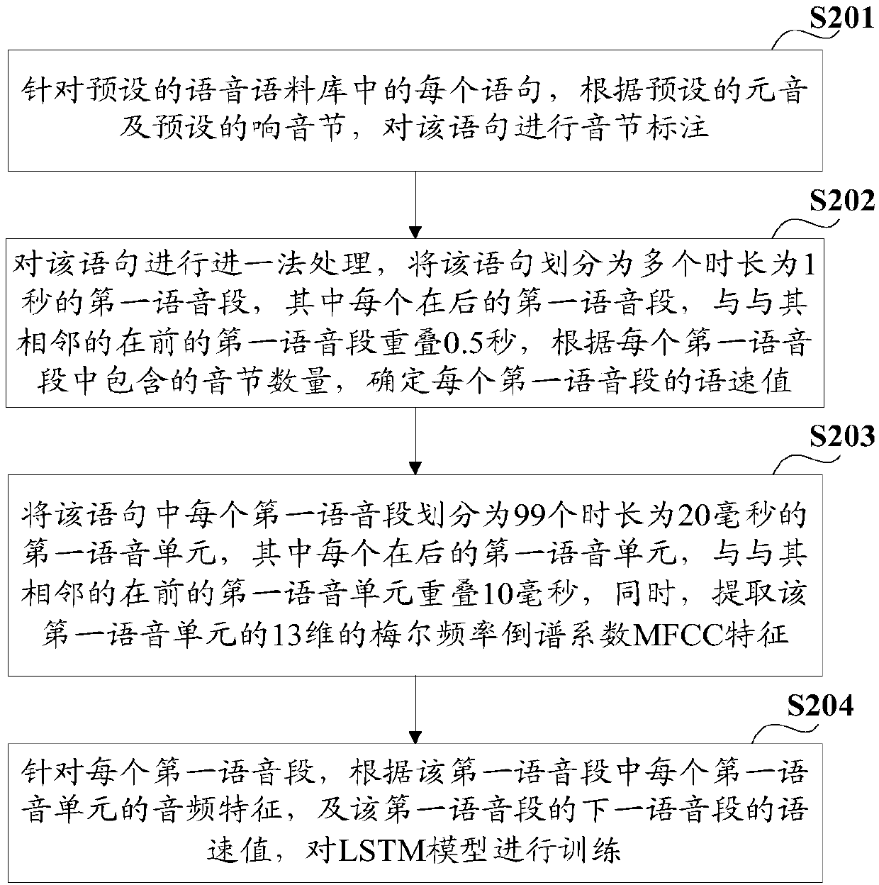 Speech speed estimation model training, speech speed estimation method, device, equipment and medium