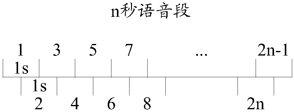 Speech speed estimation model training, speech speed estimation method, device, equipment and medium