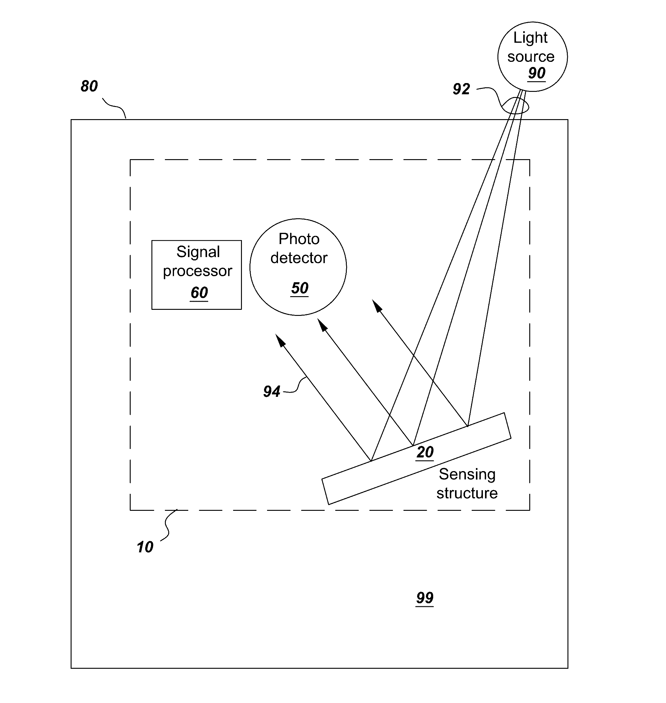 Photonic sensor for in situ selective detection of components in a fluid