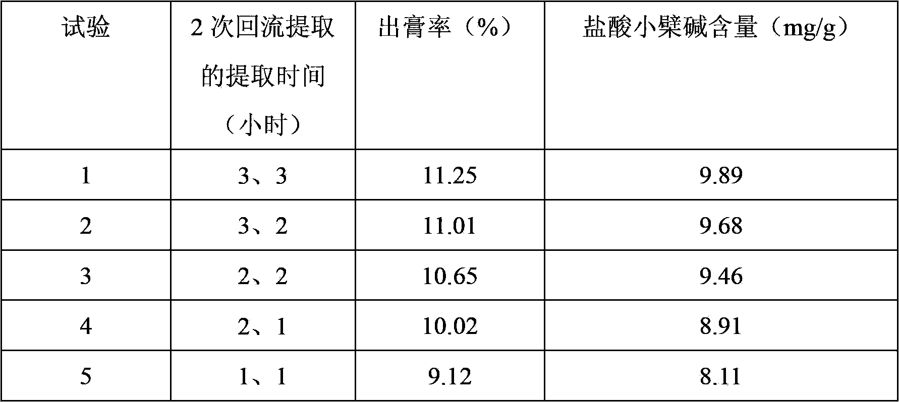 Traditional Chinese medicinal enteric-coated tablets for treating proctitis, colitis and irritable bowel syndrome, as well as preparation method and application thereof