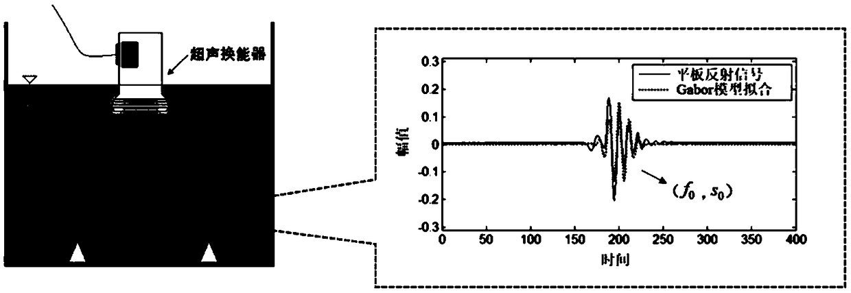 An ultrasonic signal sparse decomposition method and a signal noise reduction and defect detection method thereof