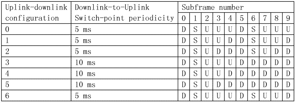 A Method for Adjusting Downlink Related Parameters Based on Feedback Ambiguity