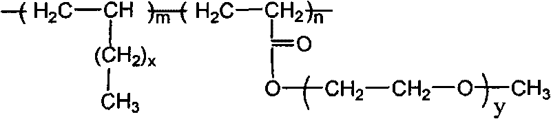 Hydrophilic modifier for polyethylene films and preparation method thereof