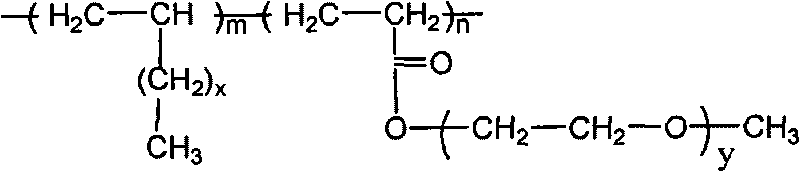 Hydrophilic modifier for polyethylene films and preparation method thereof