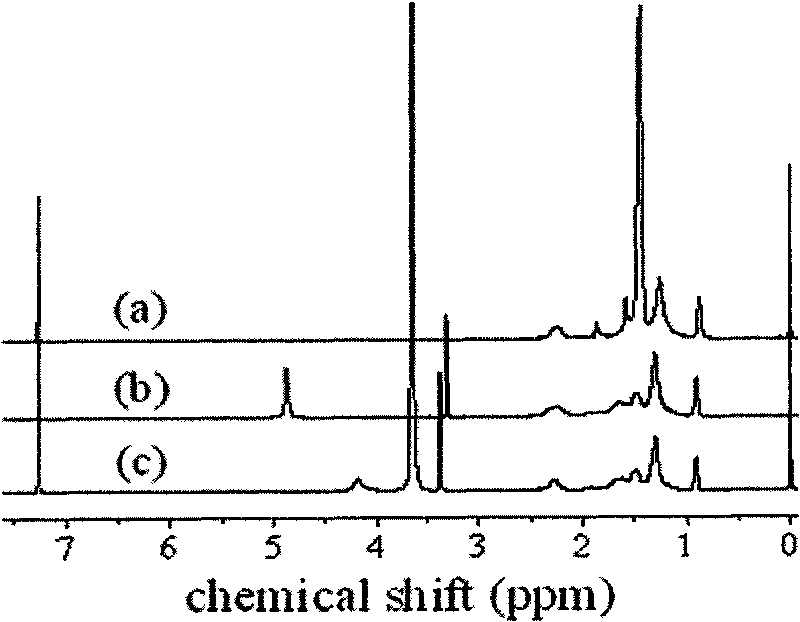 Hydrophilic modifier for polyethylene films and preparation method thereof