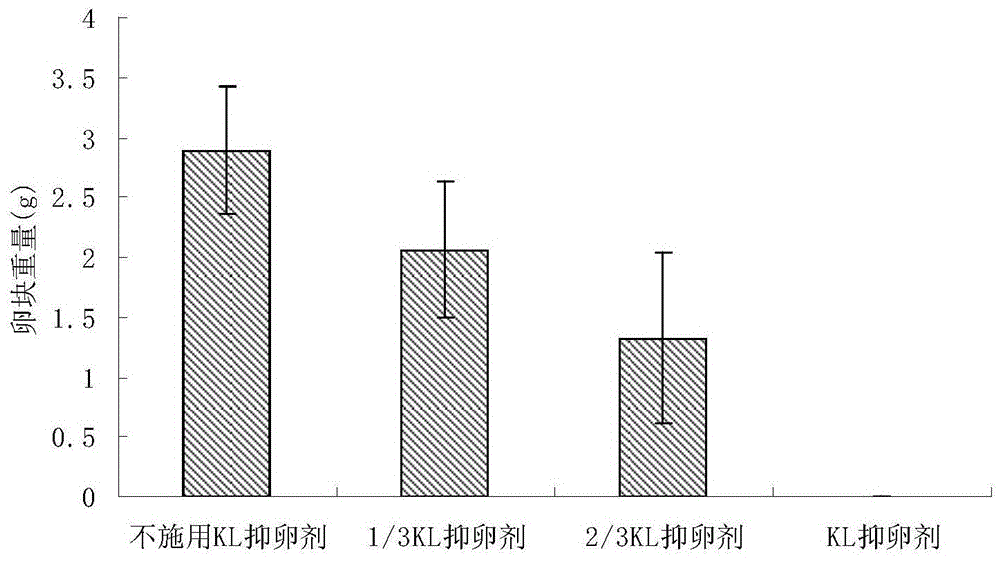 A kind of environment-friendly snail control agent and its application