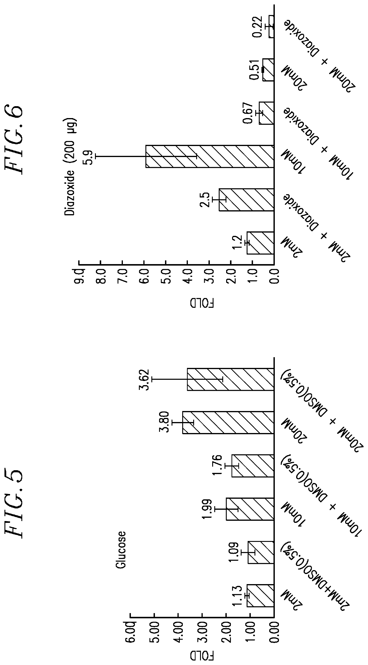 Thymoquinone/harmaline and related reaction products