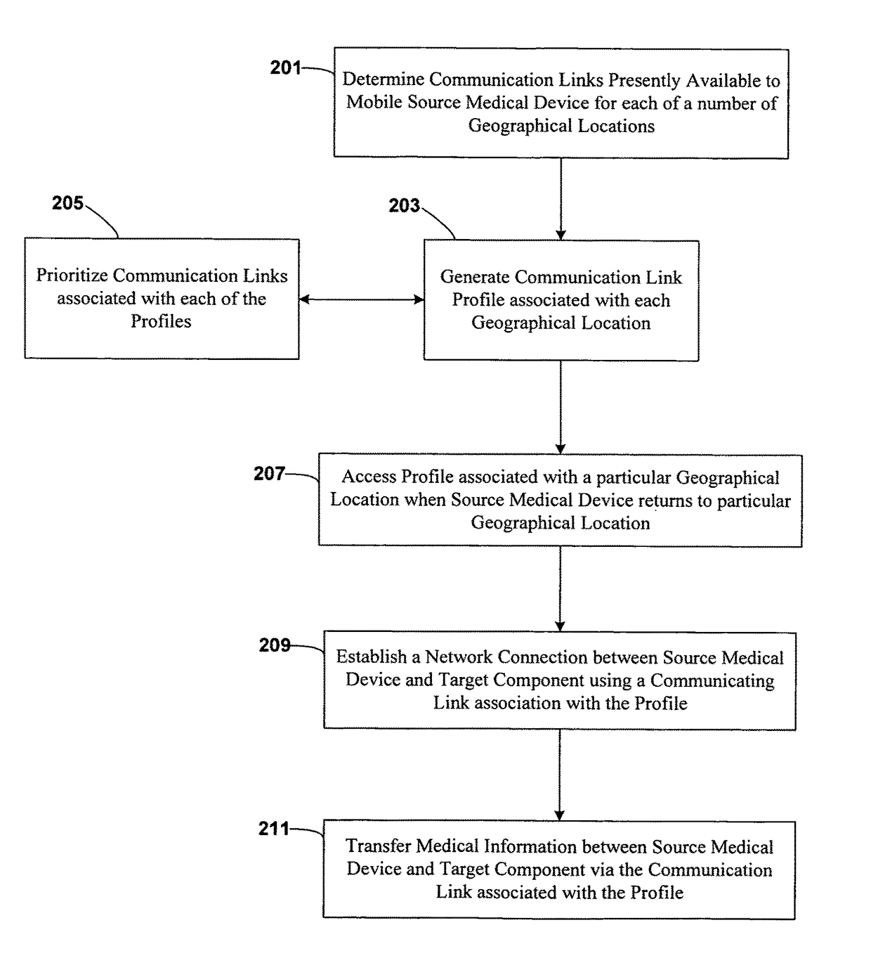 Medical data transport over wireless life critical network employing dynamic communication link mapping