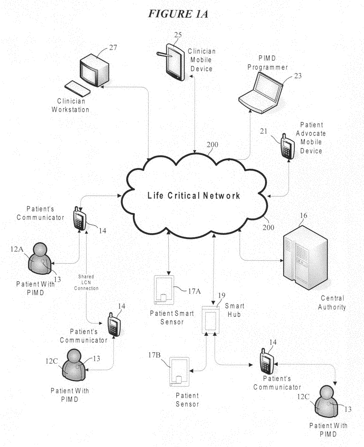 Medical data transport over wireless life critical network employing dynamic communication link mapping