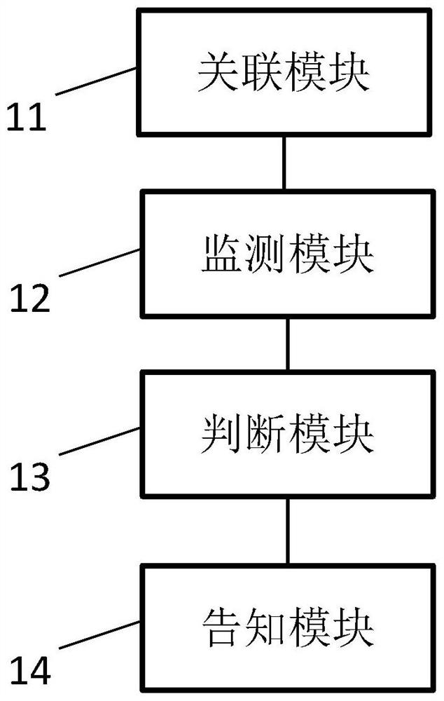 Processing method, system, equipment and medium for recovering internet surfing of user