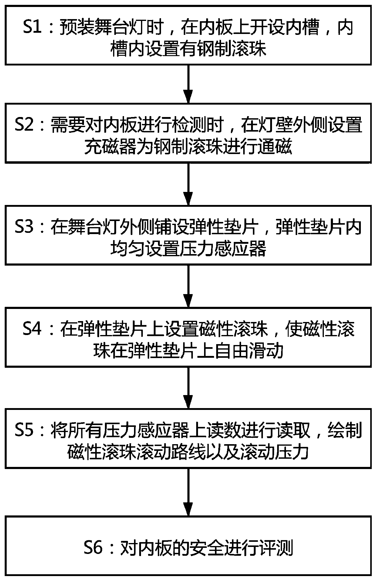 Safety detection method of underwater stage light inner plate