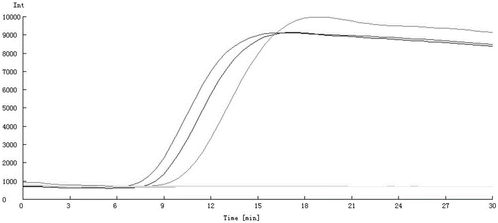 Detection kit and detection method for H1, H3 and H9 type avian influenza viruses