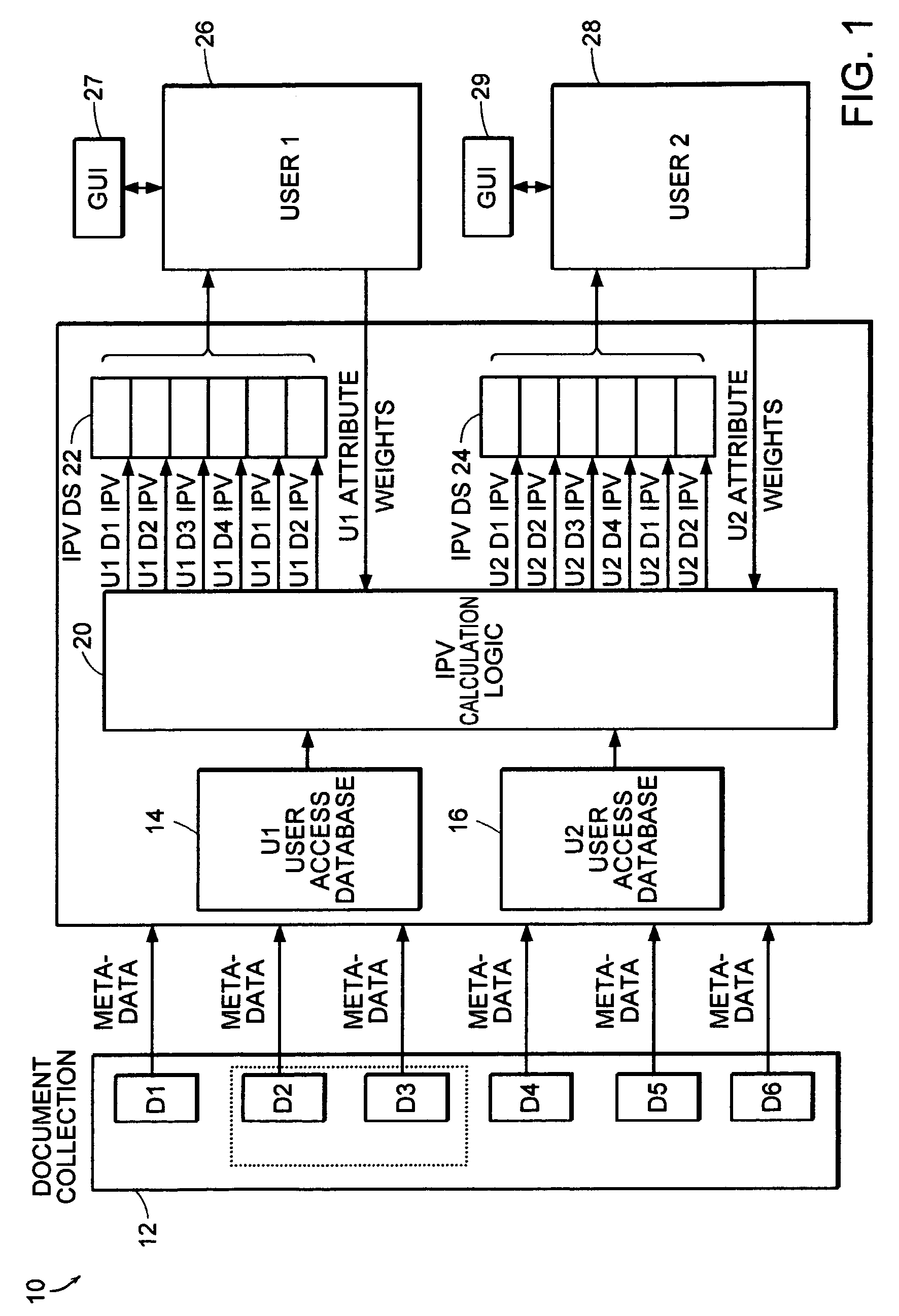 Method for representing an interest priority of an object to a user based on personal histories or social context