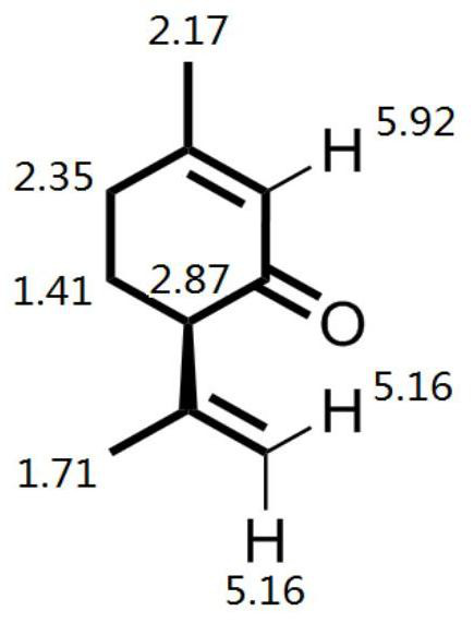 Preparation method of optically active menthol