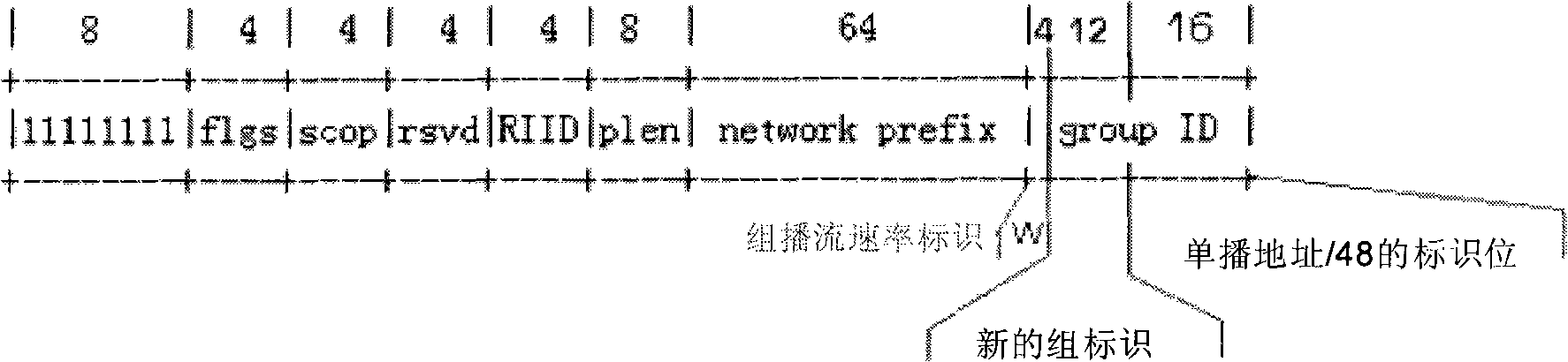 Method for identification authentication of IPv6 broadcast source and inhibiting attack of malice/non-malice service