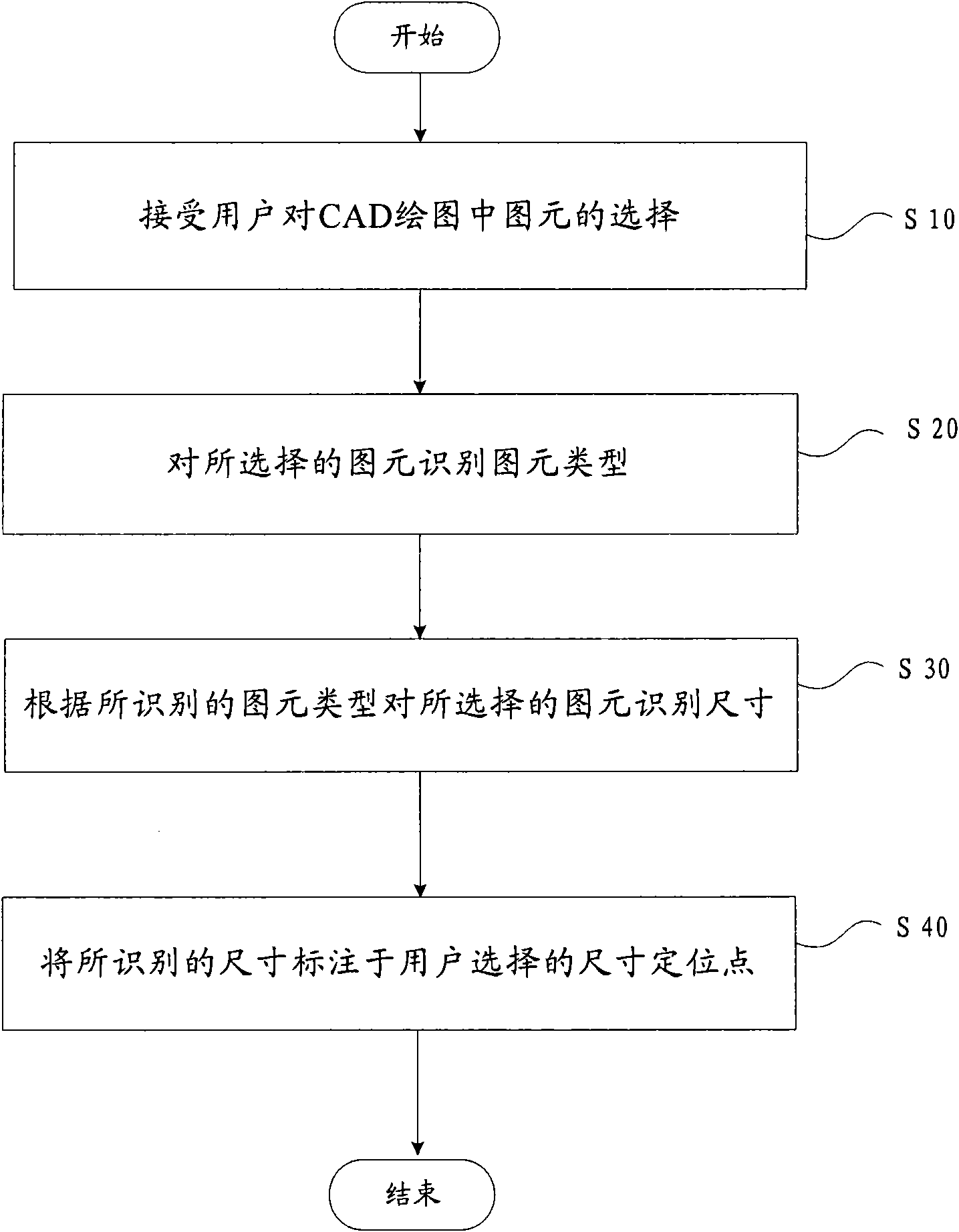 Dimension marking method for CAD and device thereof