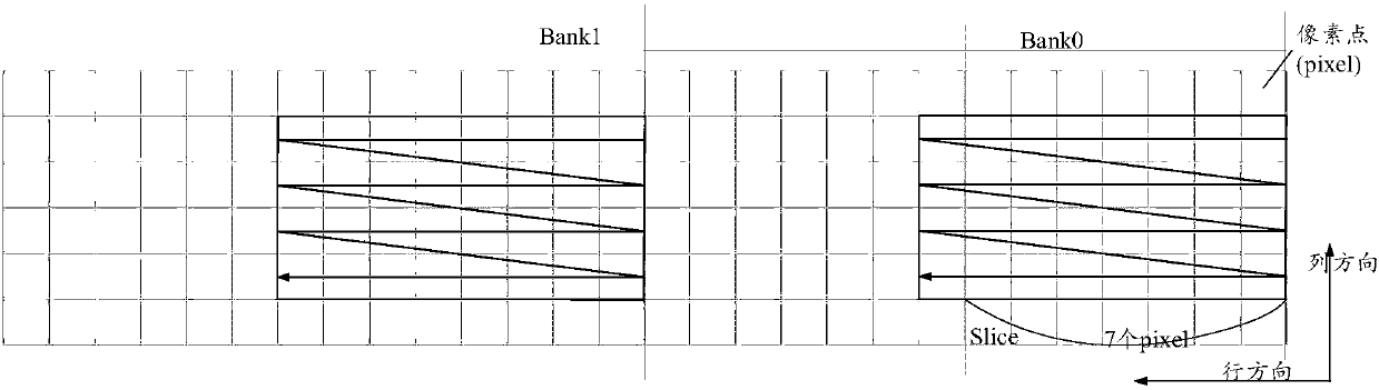 Data transfer method, related product and computer storage medium