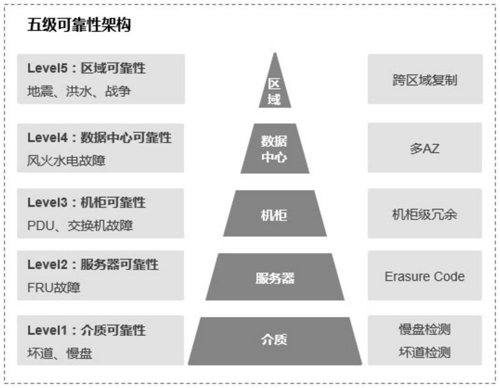 Advertisement media material management system, method, equipment and medium