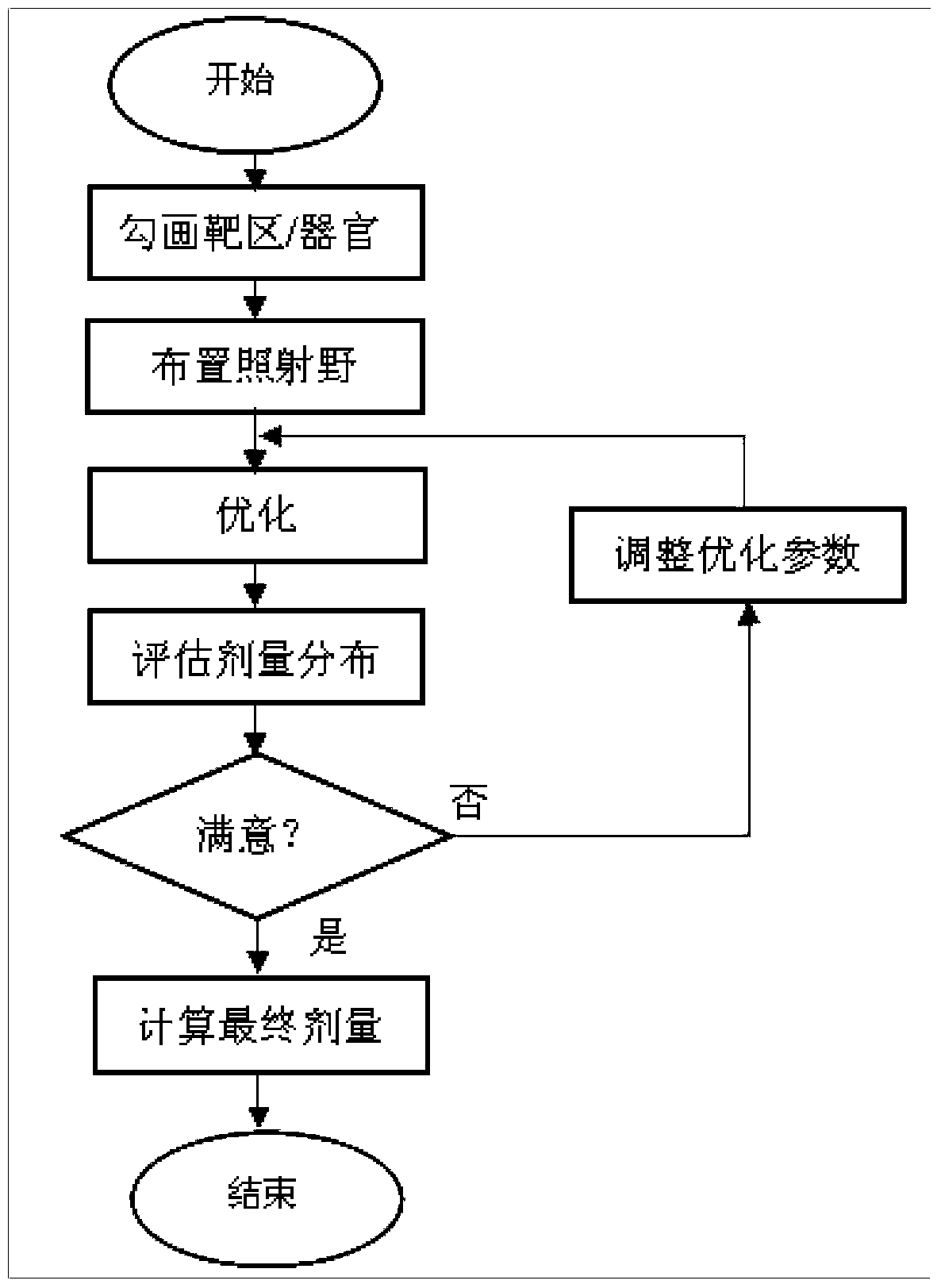 An interactive radiotherapy planning system optimization system